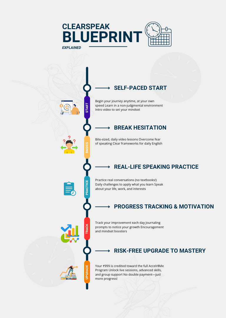 Grey Clean Timeline Project Infographic (768 x 1080 px) (1)